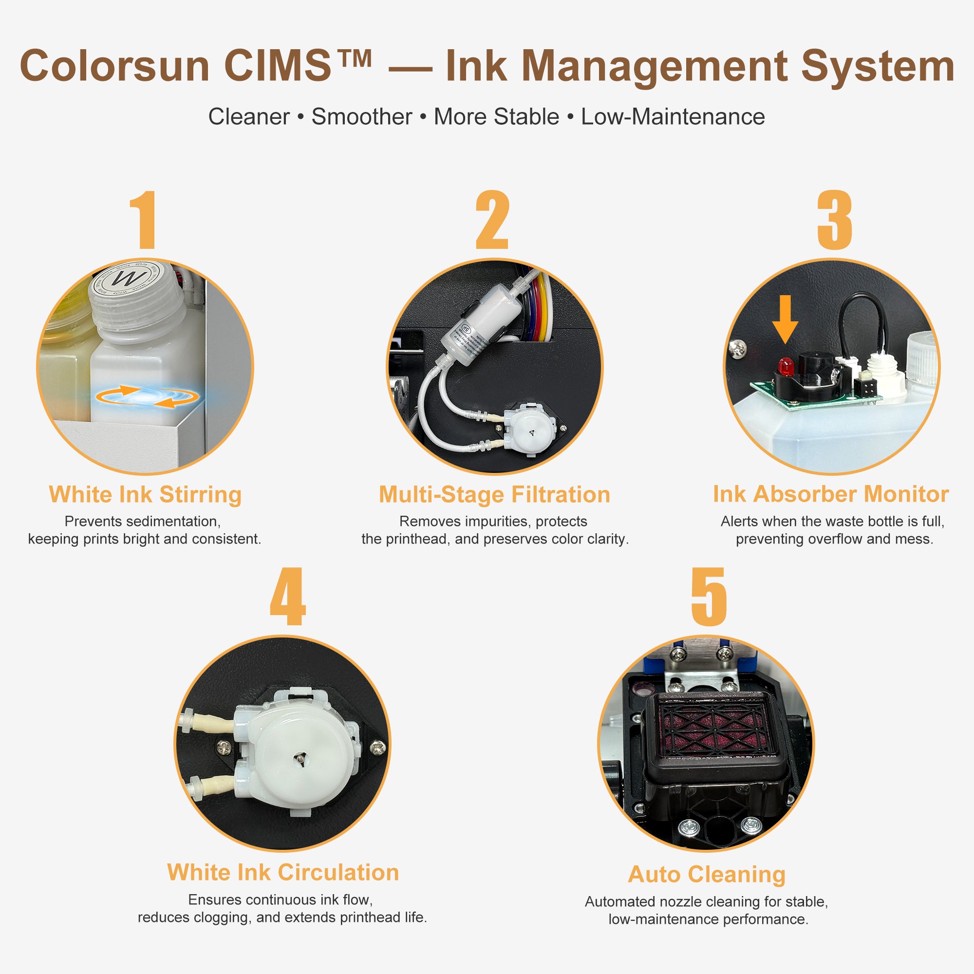 Colorsun M13 DTF Printer 13" A3 XP600