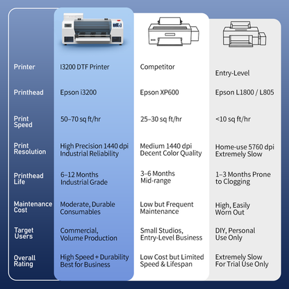 Colorsun i13: The Premier DTF Printer for Demanding Studios